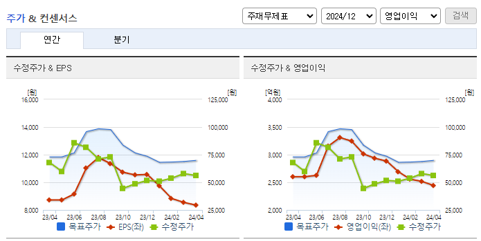 현대건설기계_컨센서스