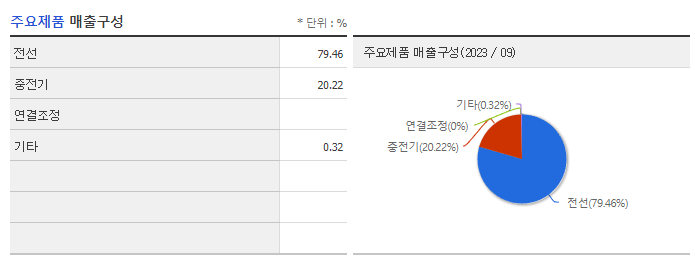 일진전기_주요제품