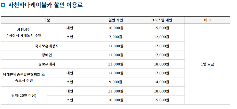 해상-케이블카-여행