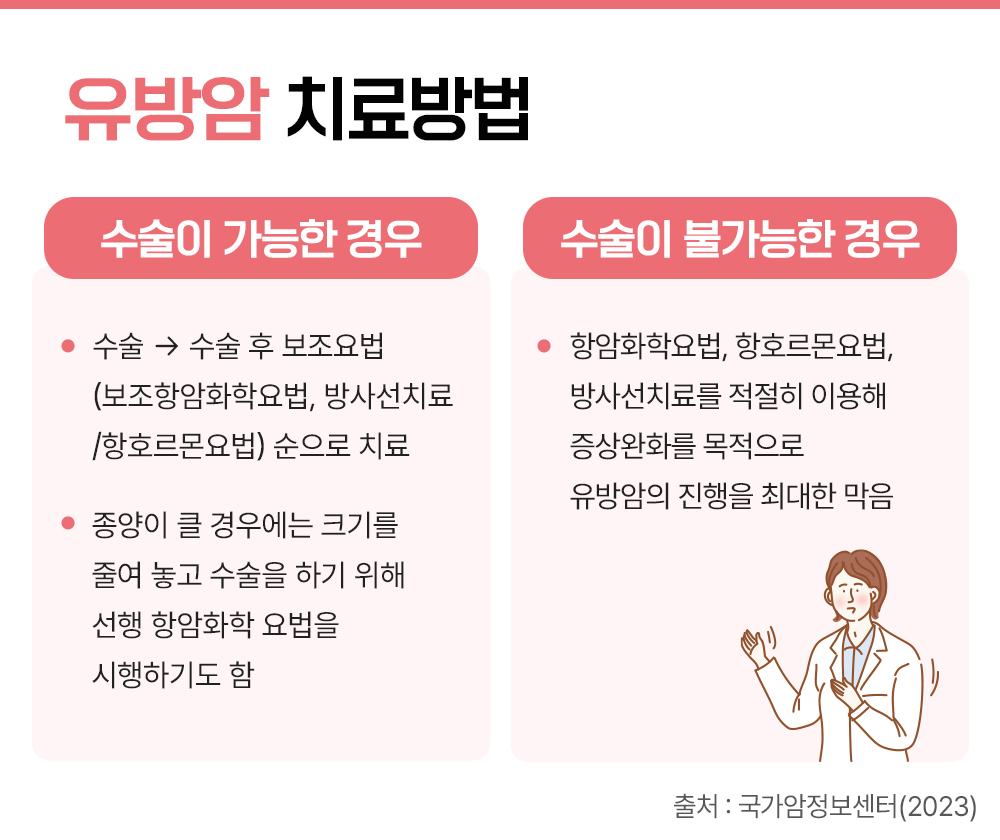 #유방암 치료방법
