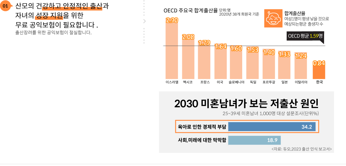 우체국 대한민국 엄마 보험 신청방법