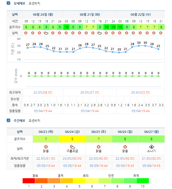 오션비치CC-골프장-날씨