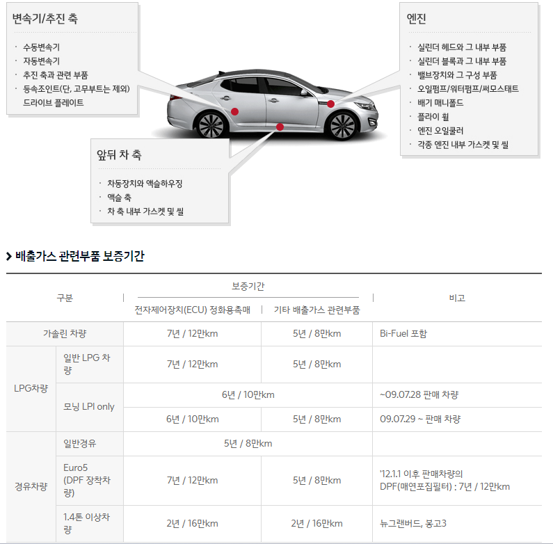 기아보증연장서비스