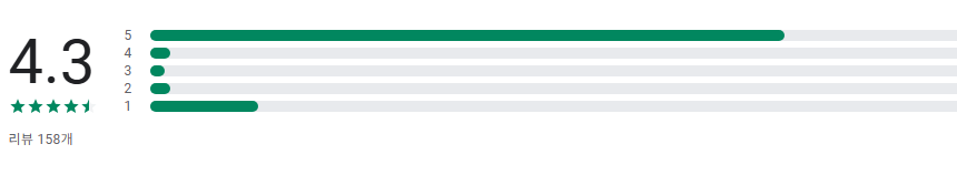 DB손해보험 다이렉트 자동차보험 앱, 보험료 특약 할인, 주행거리 특약할인