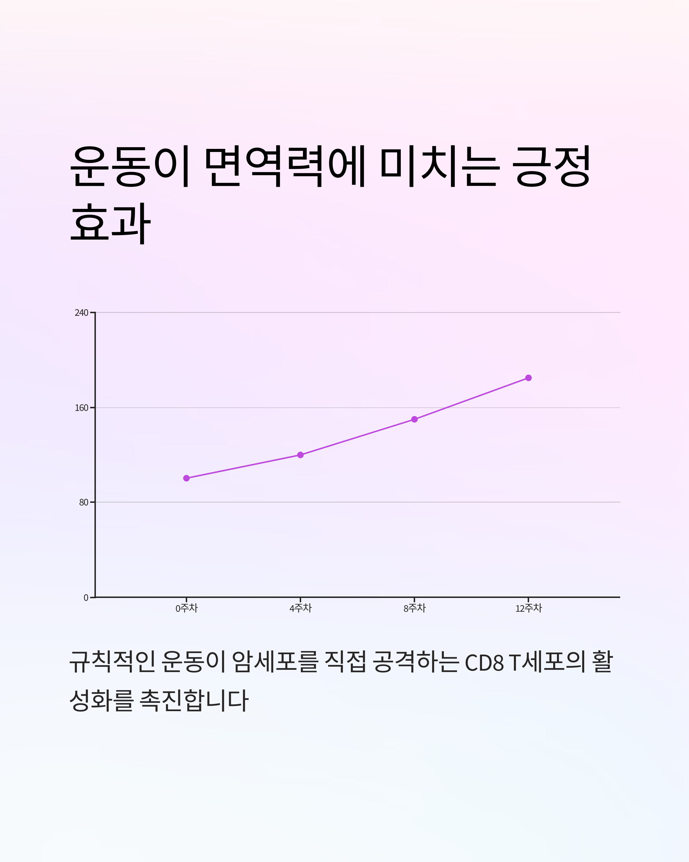 운동이 면역력에 미치는 효과