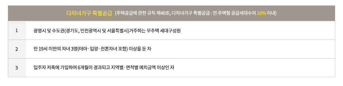 광명자이더샵포레나 (광명 뉴타운 1구역) 일반분양 청약 정보 (일정, 분양가, 입지분석)