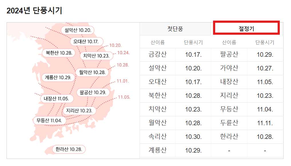 내장산 단풍시기&amp;#44; 절정&amp;#44; 축제