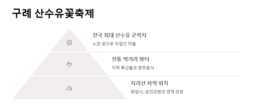 5월 축제 가볼만한 곳 추천 지역별 BEST 10