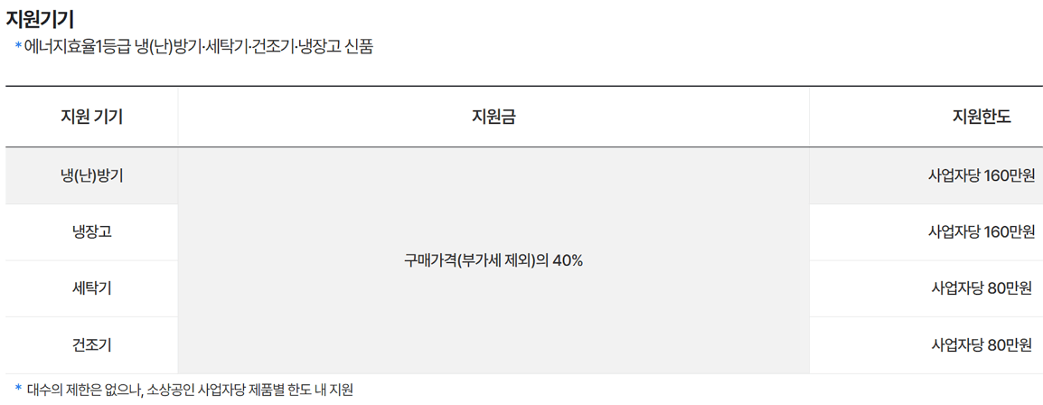 소상공인 고효율기기 지원사업