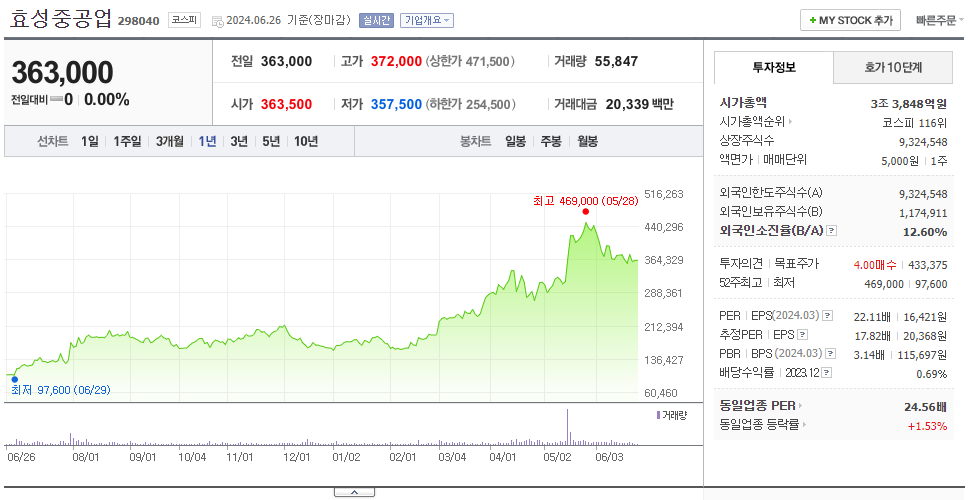 효성중공업_주가