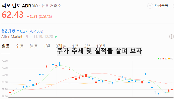 미국 구리 관련주 대장주 전기 관련주 TOP5