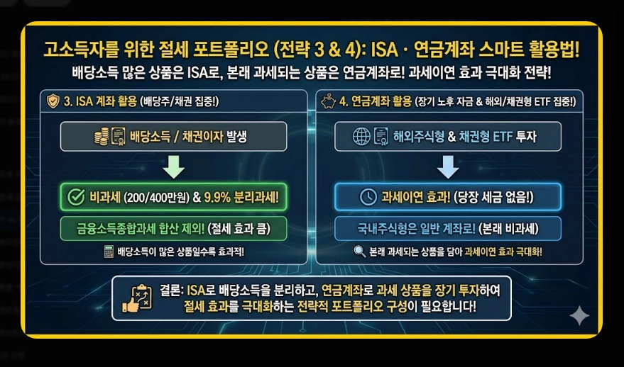 국내 ETF vs 해외 ETF 세금 비교 유형별 과세 구조 및 종합과세 피하는 법