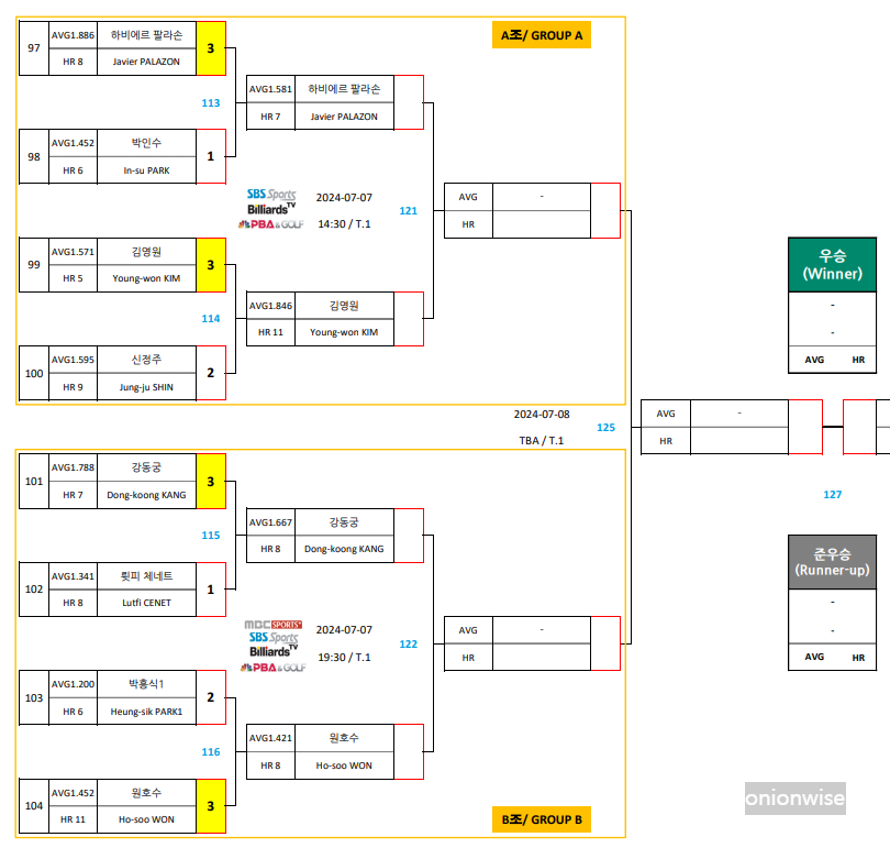 하나카드 PBA 챔피언십 8강 대진표 1