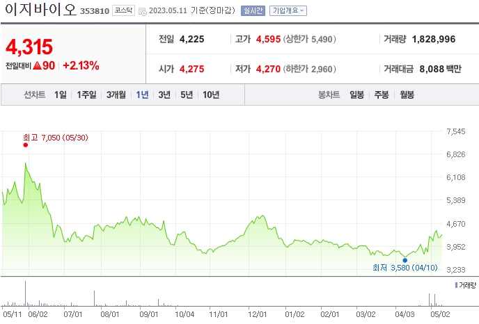 이지바이오_353810