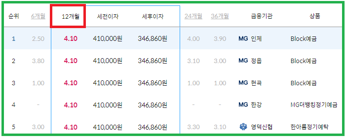 정기예금 금리비교