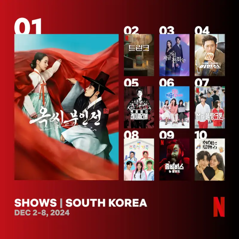 2024년 12월 넷플릭스 드라마 순위