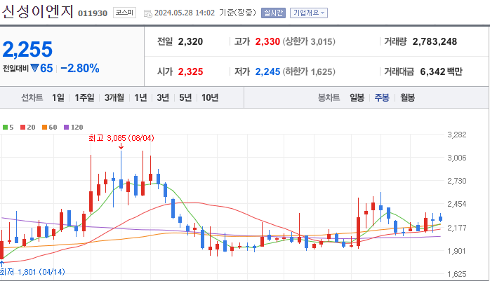 신성이엔지