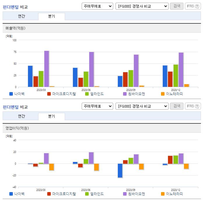 나이벡_업종분석