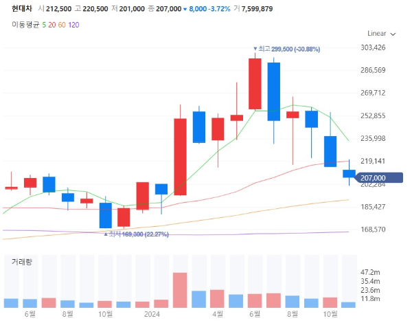 수능관련주대장주수혜주TOP5_현대차