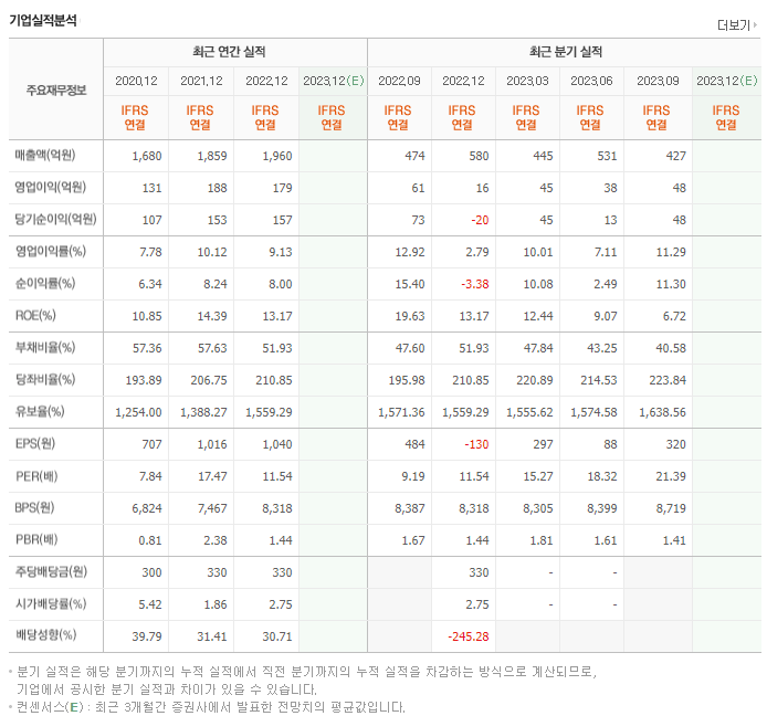일진파워_실적