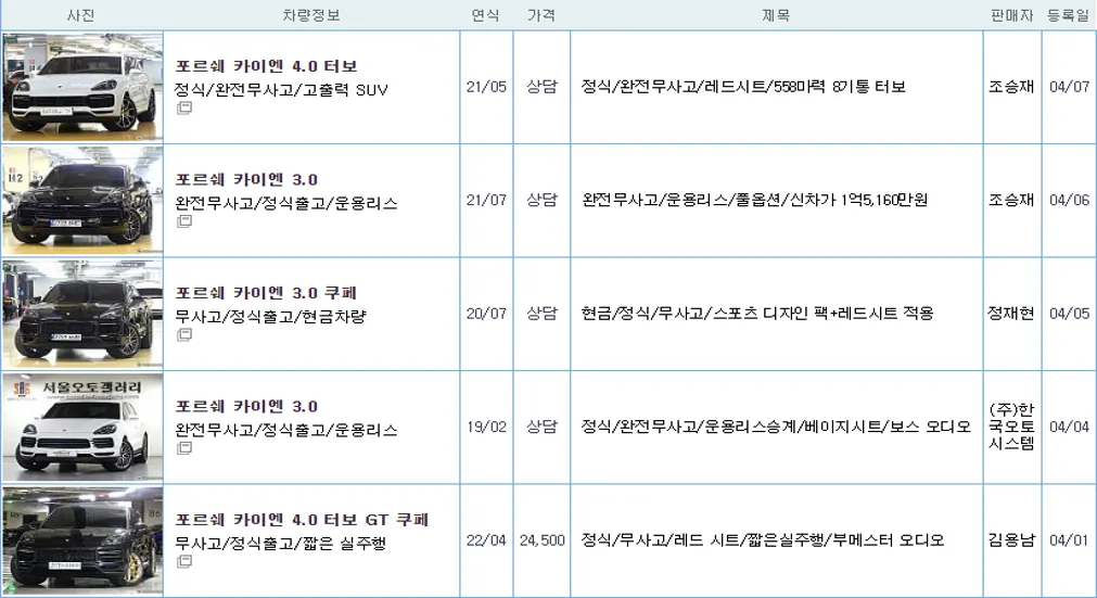 포르쉐 카이엔 중고 가격