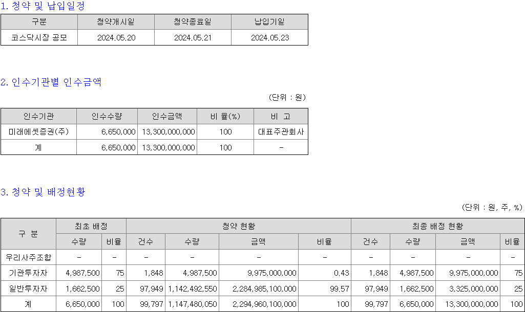 미래에셋비전스팩4호 청약
