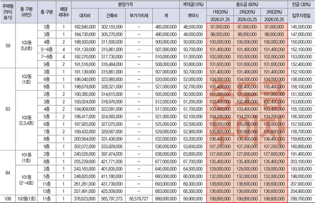여월 중앙하이츠 아르비채 분양가