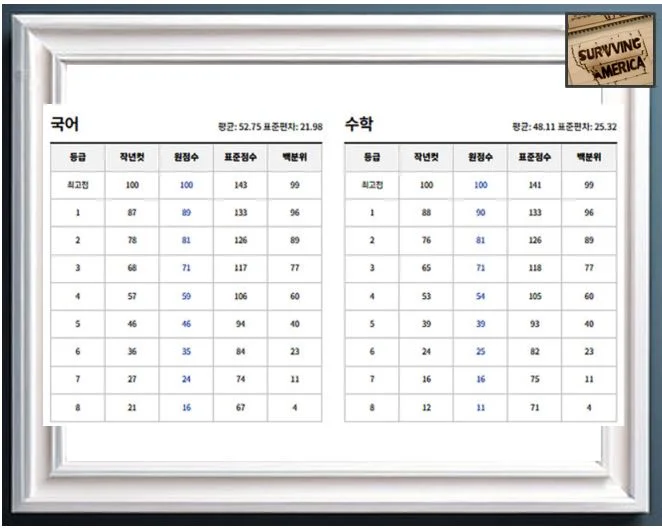6월 모의고사 예상 등급컷1