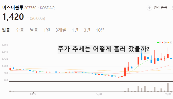영화 관련주 대장주 테마주 수혜주 TOP5