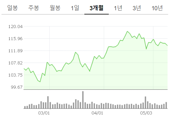 스타벅스-시가배당률-배당성향