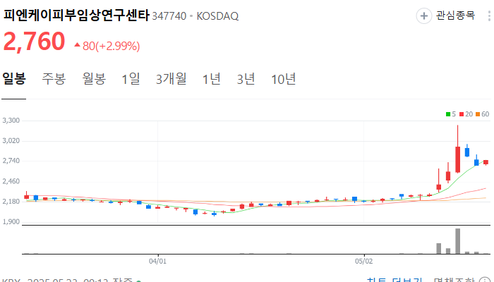 화장품 관련주 대장주 K뷰티 테마주 TOP5