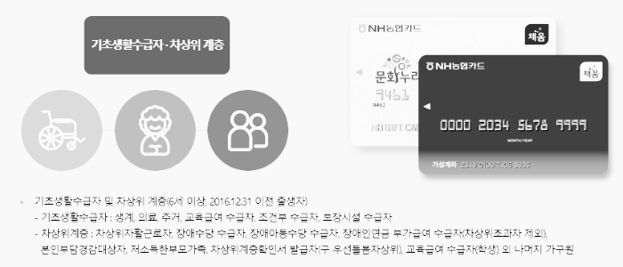 지원 대상
