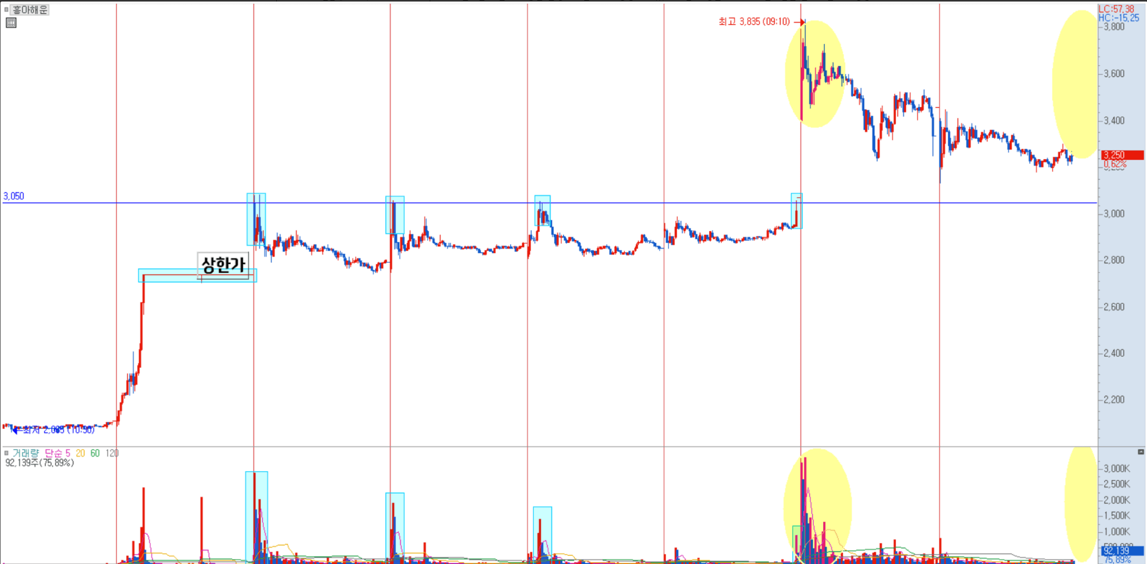 흥아해운 주가 예측 2)