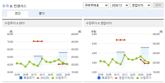 세아제강지주_컨센서스