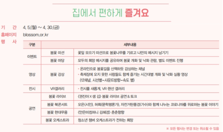 여의도 벚꽃축제 일정