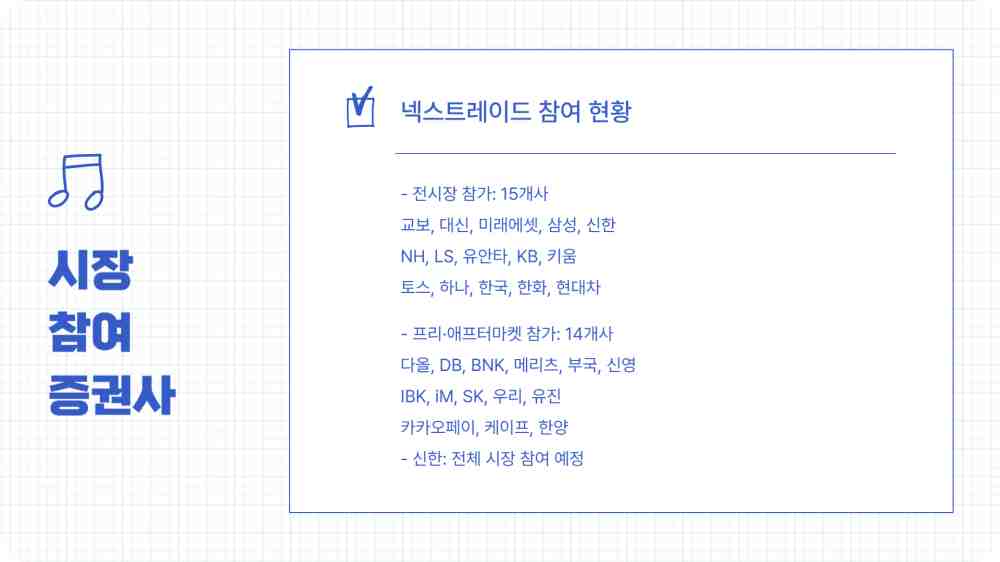 넥스트레이드 거래종목 거래방법 증권사 확인하기