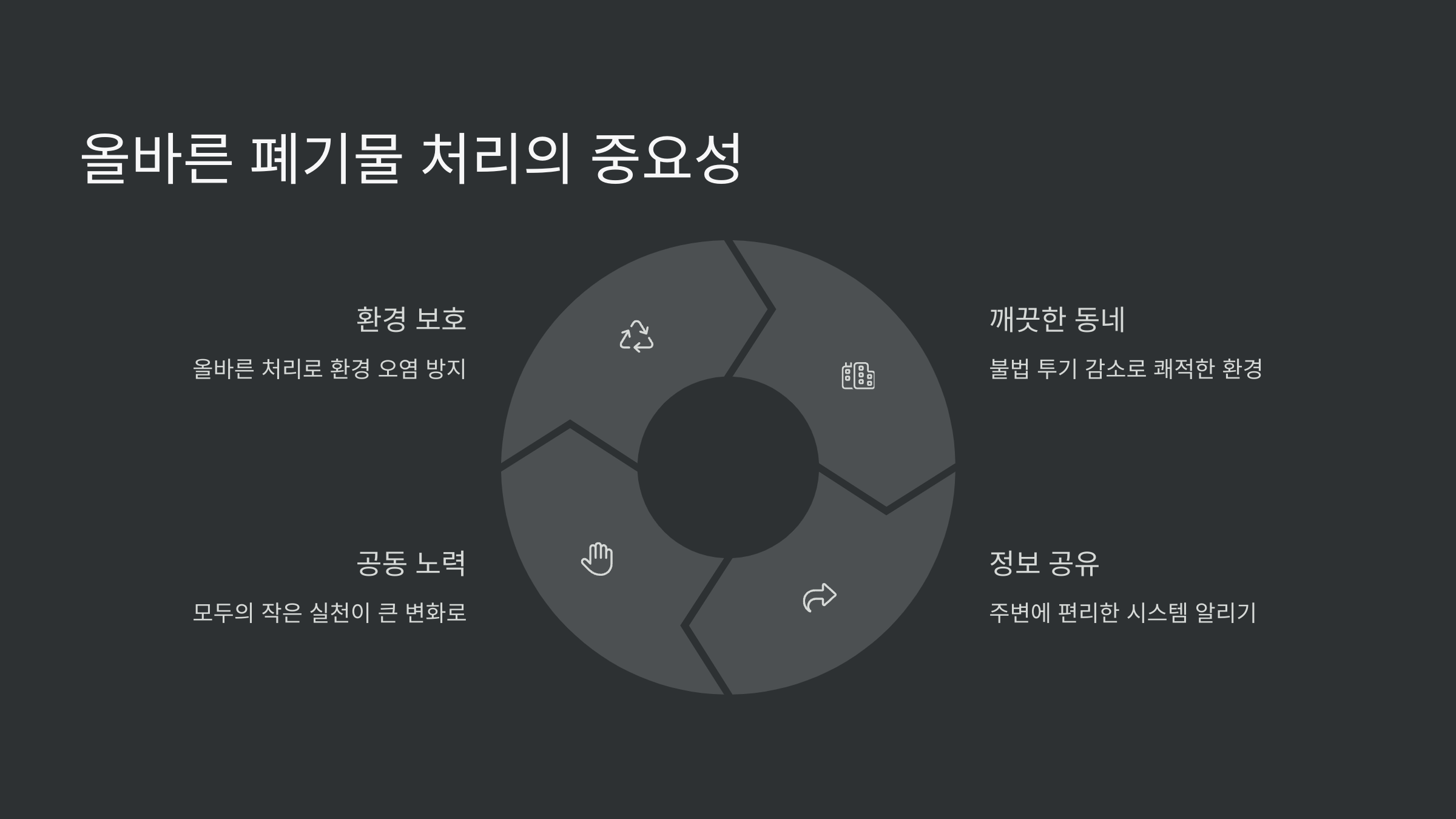 폐기물-처리