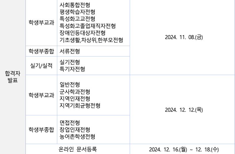 2025 조선대 수시 최초합격자 발표 일정