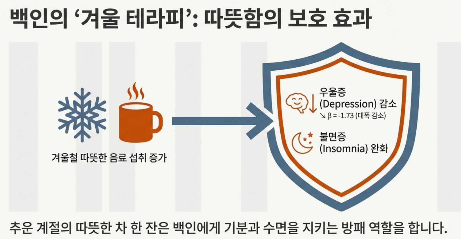 백인에게서 뜨거운 물의 효과