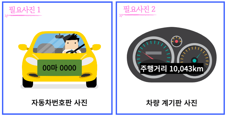 자동차보험 거리특약