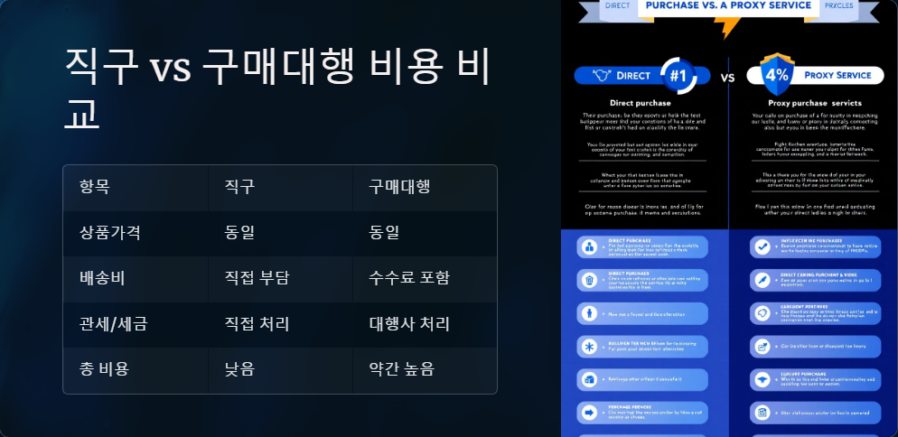 해외쇼핑