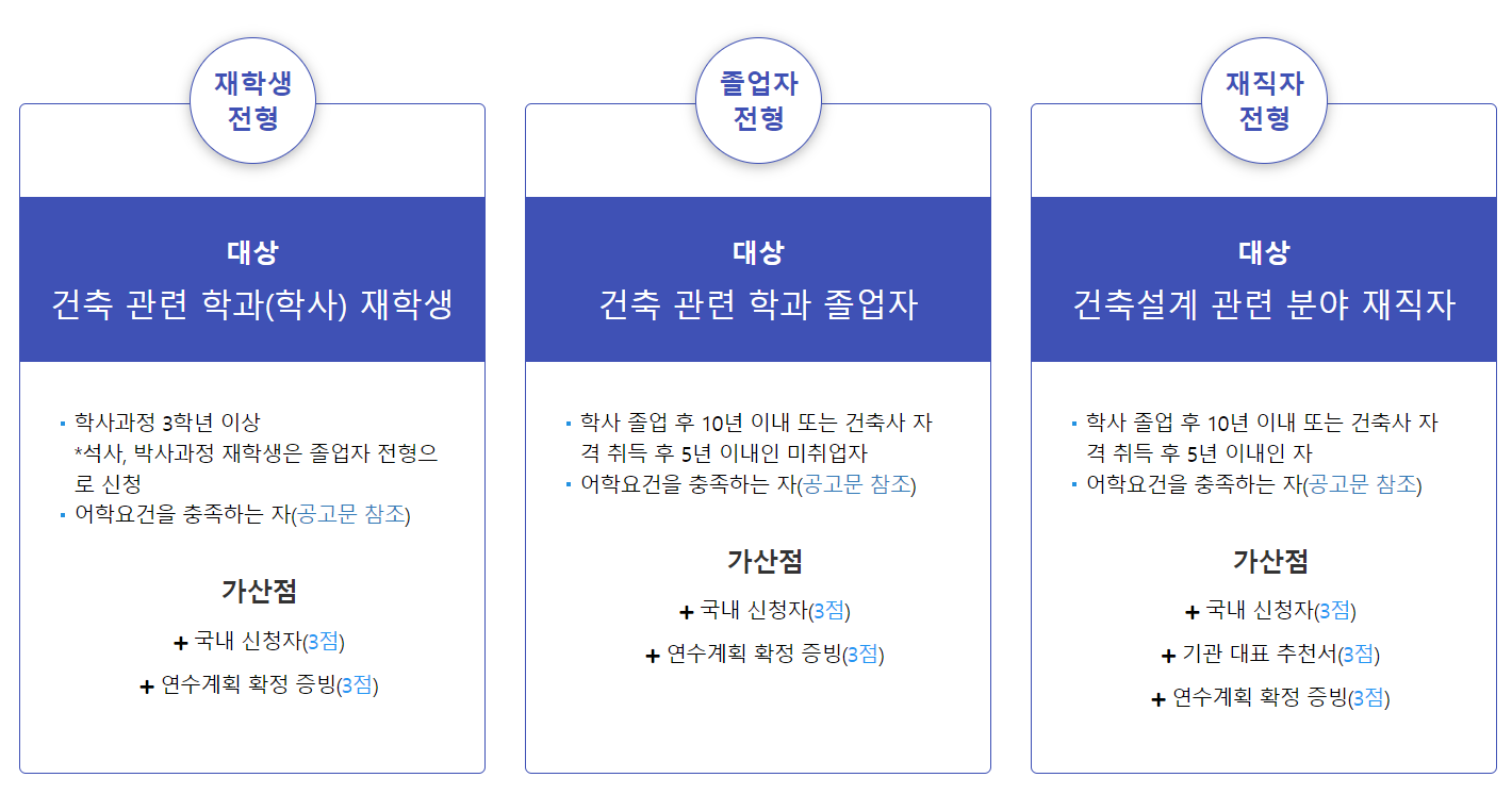 2023년 건축설계 인재육성 사업 공고 알림
해외연수 지원 대상자