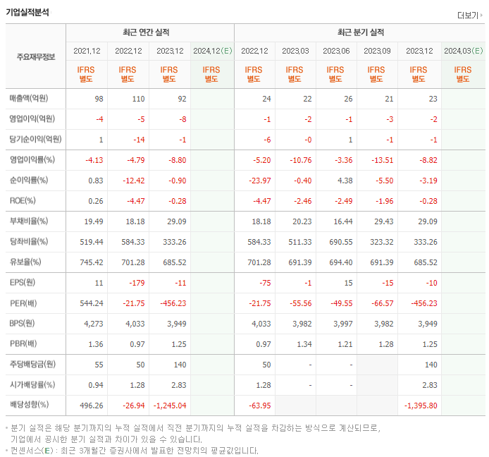 태원물산_실적