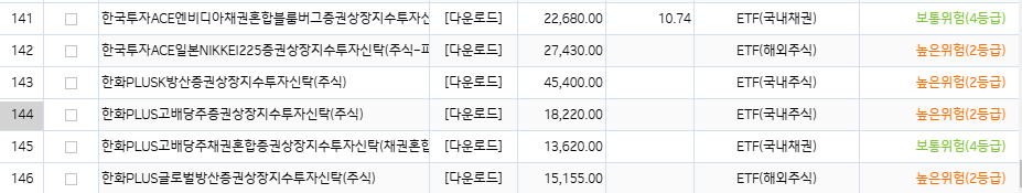 기업은행 ETF 리스트