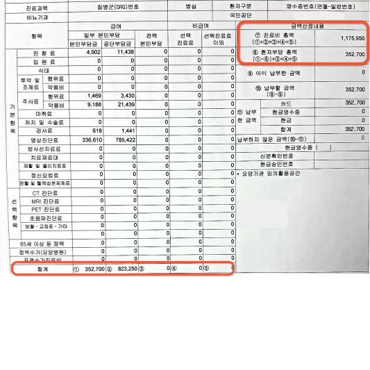 요로결석 두번째 재발 1회차 진료비 영수증 입니다.