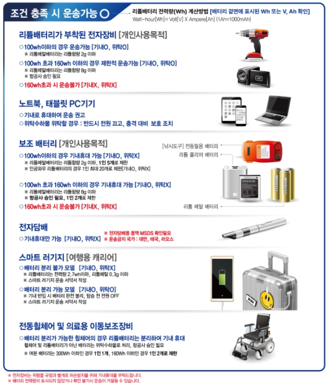 항공기 리튬배터리 운송 규정