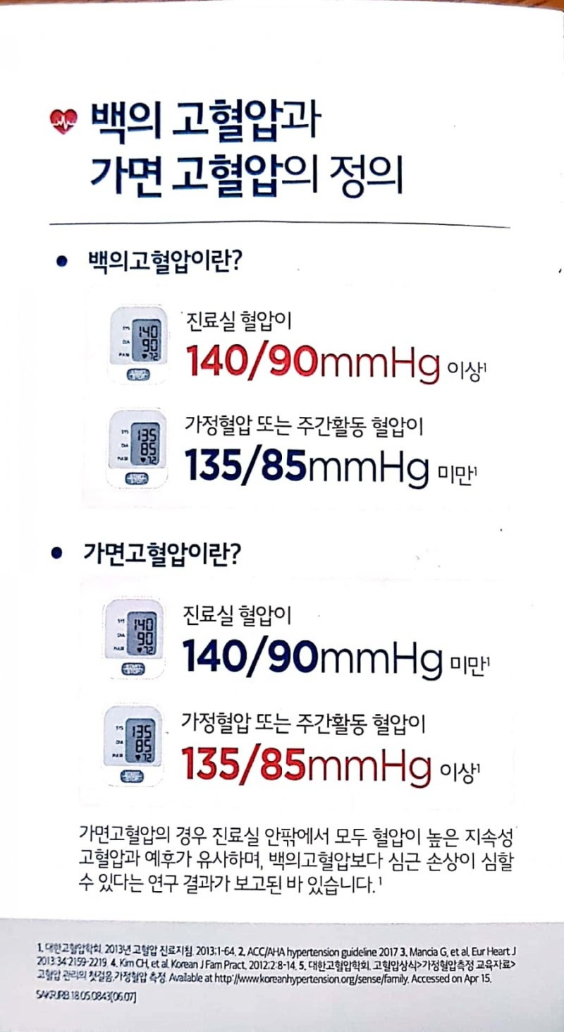 병원에서 측정하면 달라지는 혈압, 백의 고혈압과 가면 고혈압