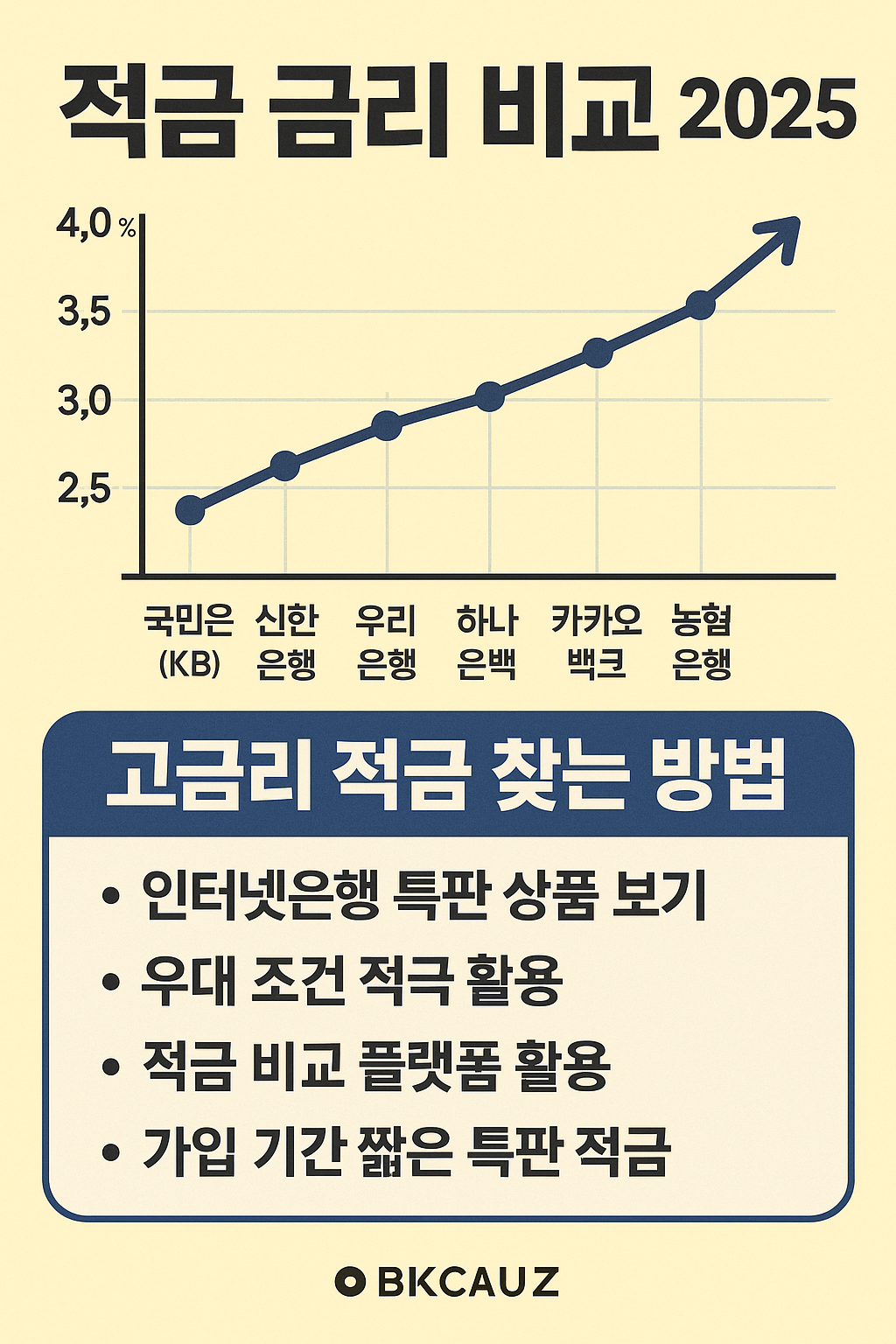 적금 금리비교