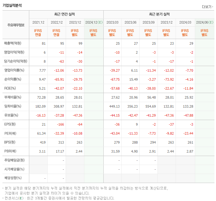 골드앤에스_실적
