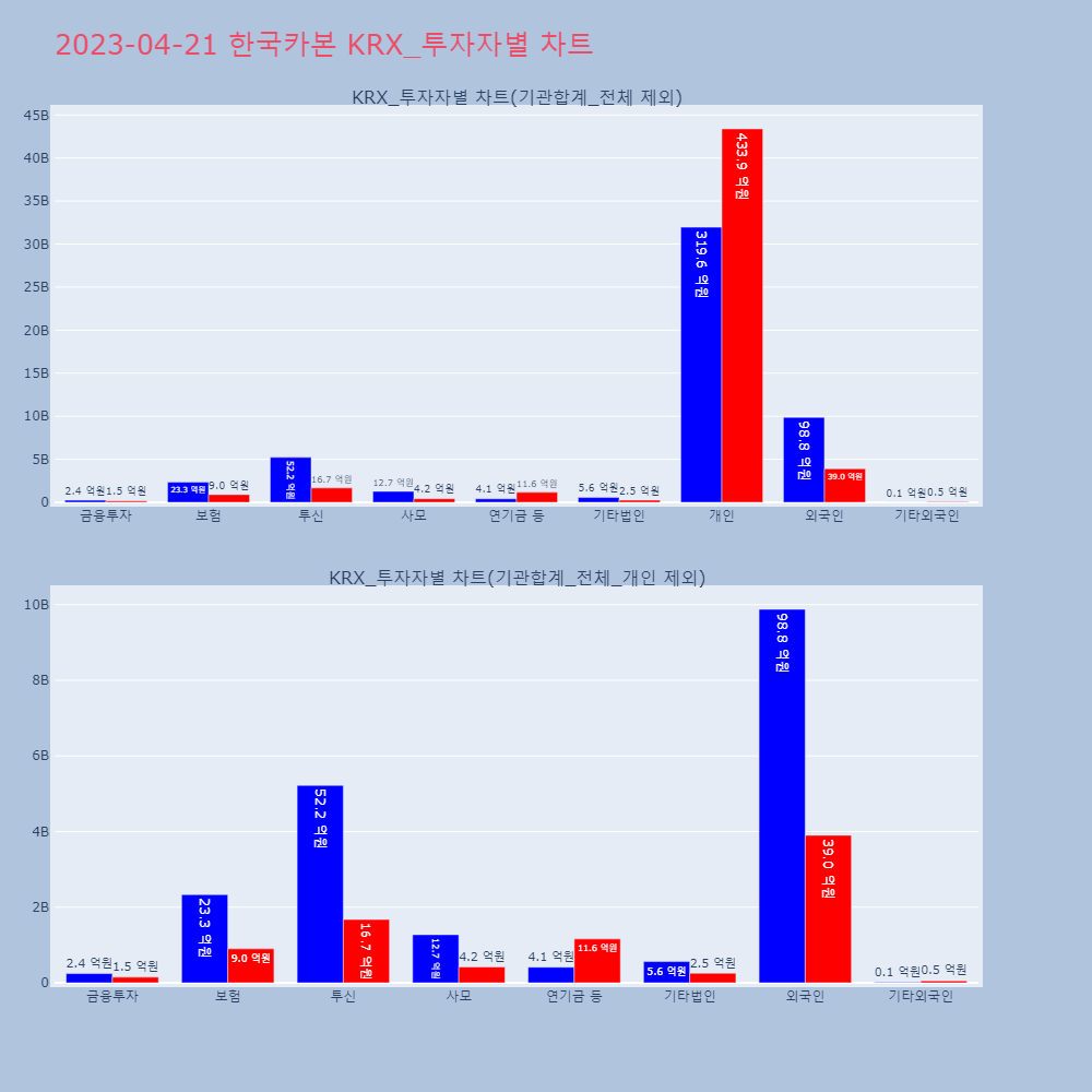 한국카본_KRX_투자자별_차트